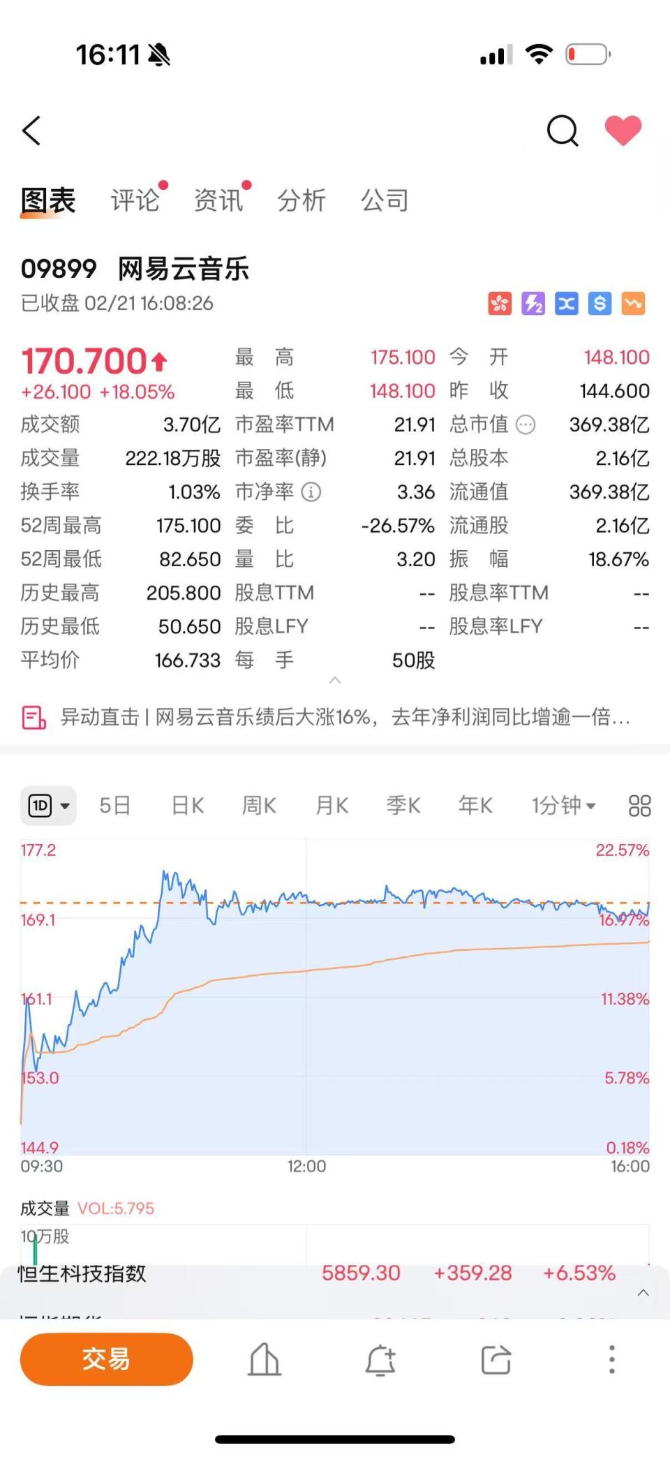 网易暴涨、腾讯加码，DeepSeek要让在线音乐平台起飞？-腾讯新闻