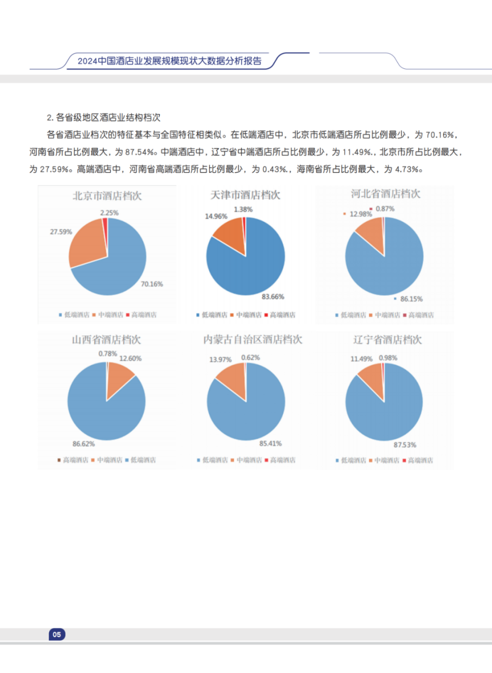 2024中国酒店业发展规模现状大数据分析报告（下载）_腾讯新闻