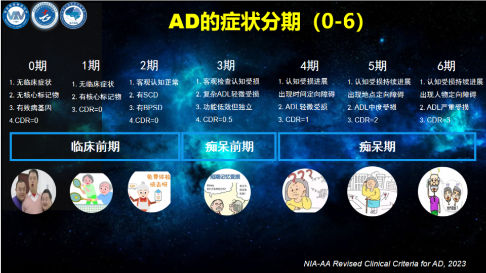 国际新指南开启AD早期诊断新时代|连载（二）_腾讯新闻