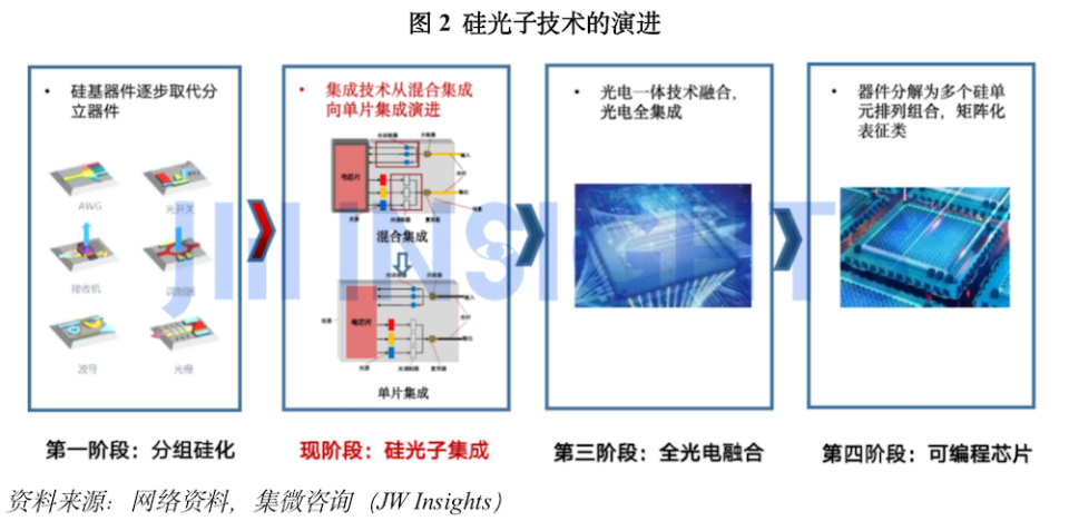 集微咨询发布《全球硅光芯片行业产业化研究报告》_腾讯新闻
