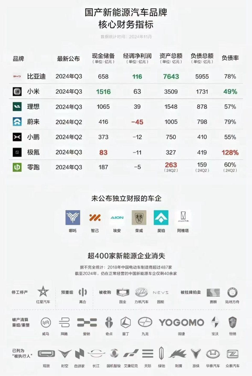 极越暴雷打开潘多拉魔盒，新能源市场“淘汰赛”提速-腾讯新闻