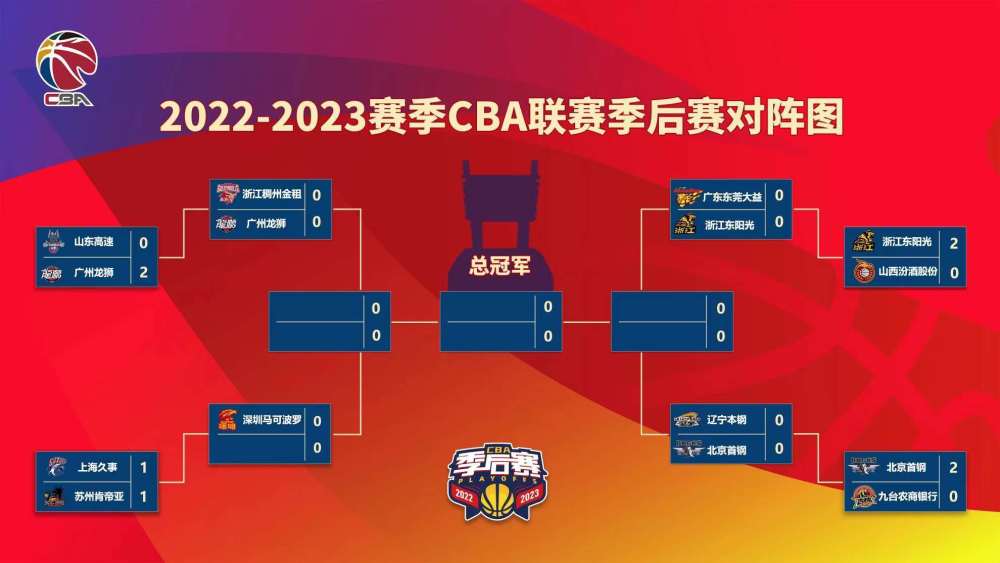 cba從18-19賽季開始實行常規賽前12進入季後賽,採取的是三戰兩勝制,而