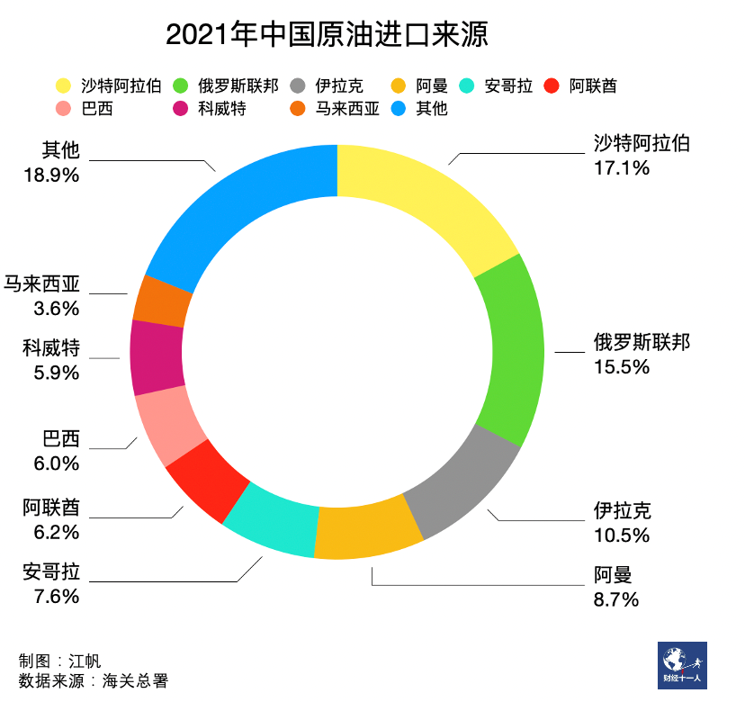 中国与沙特签署34项投资协议，人民币结算石油暂未有突破中学是什么