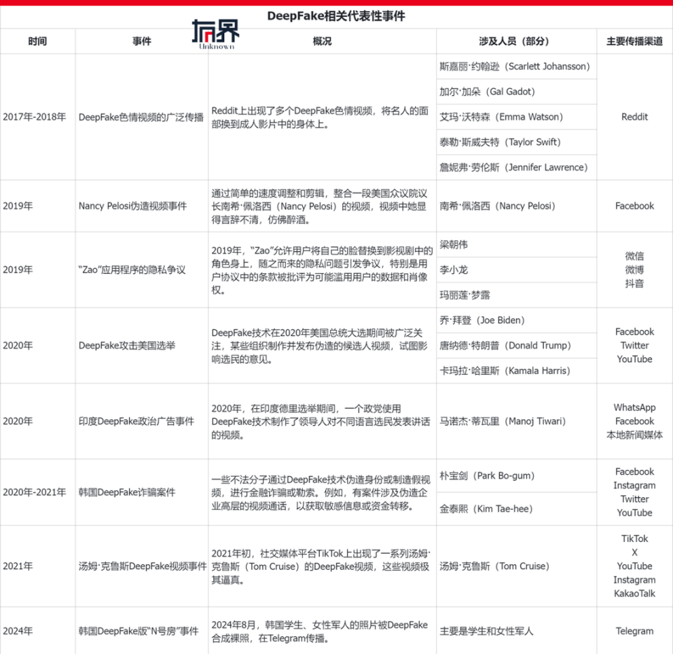 一个AI恐怖故事：我在色情网站，看到了自己-腾讯新闻