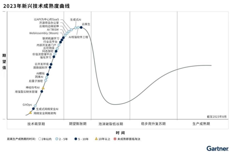 未來的殺手級AI應(yīng)用，正在扣子上匿名PK