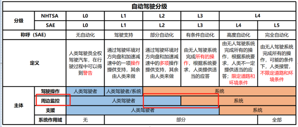 极越，推出全球首款高阶智驾保险「智驾保」，事故车主责任全免！ 腾讯新闻