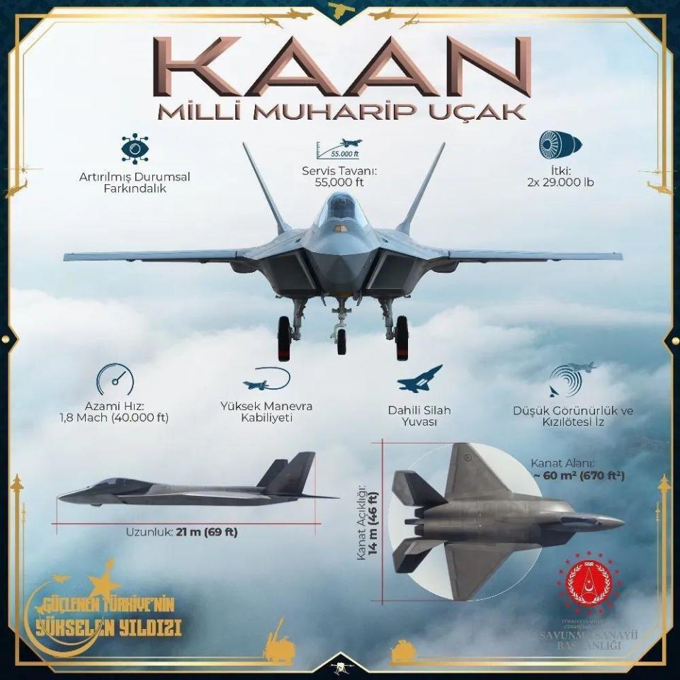 剑走偏锋，巴基斯坦与土耳其合作研发五代机，不要中国歼-35了？-腾讯新闻