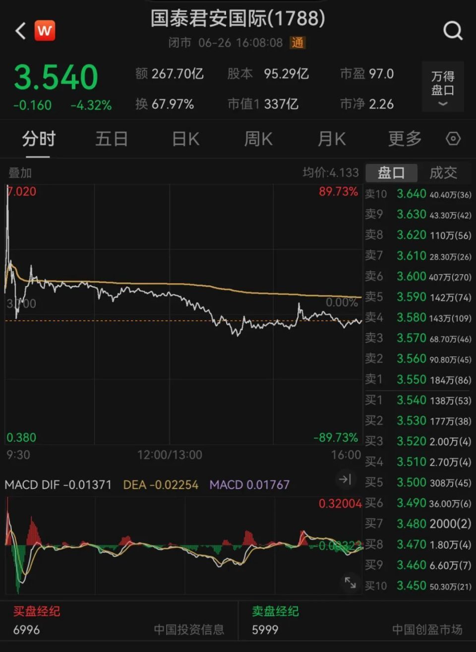 268亿资金搏杀，天量巨震-腾讯新闻