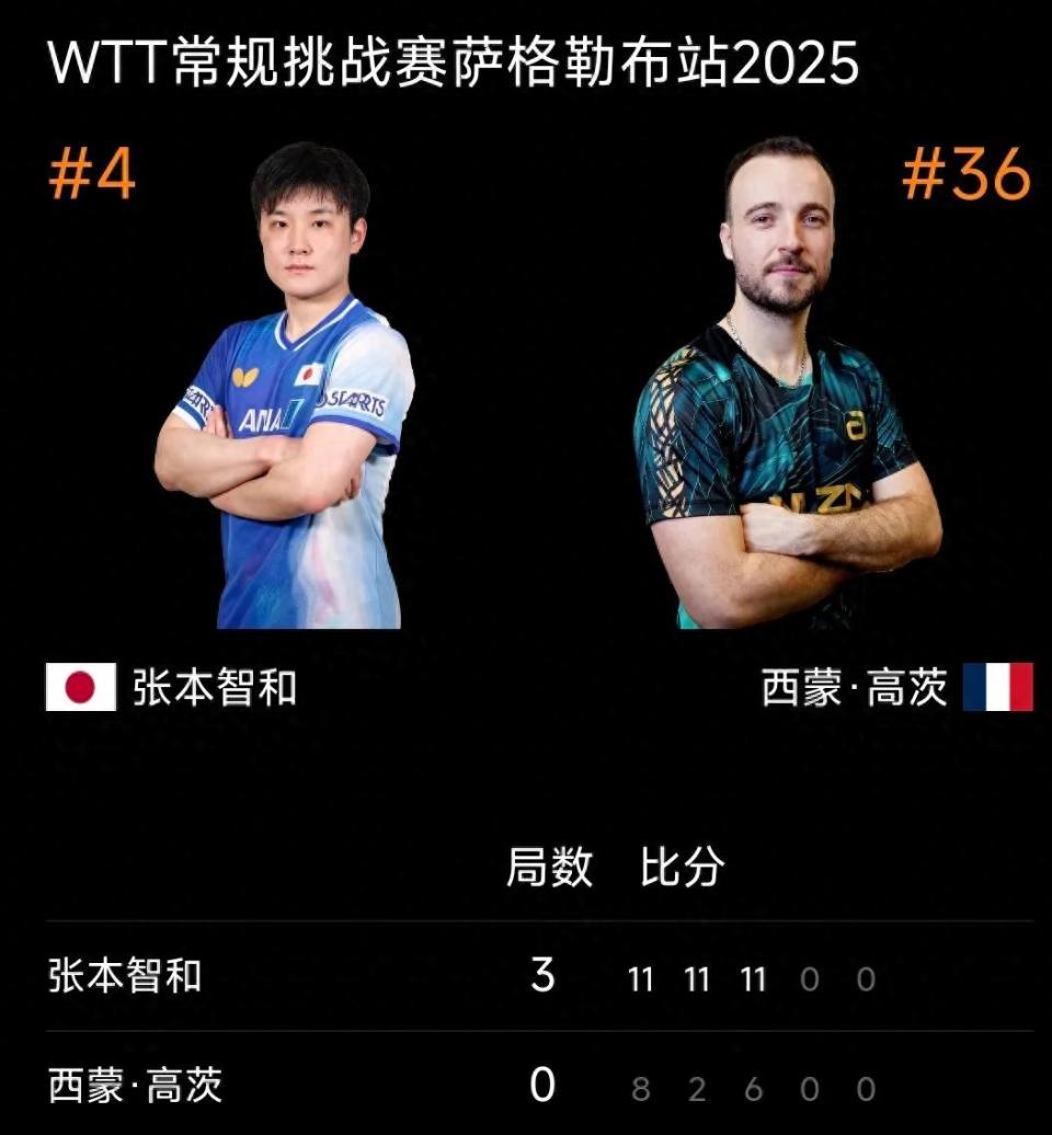 22岁张本智和PK黑马陈垣宇！谁能终结对方，问鼎男单王座？