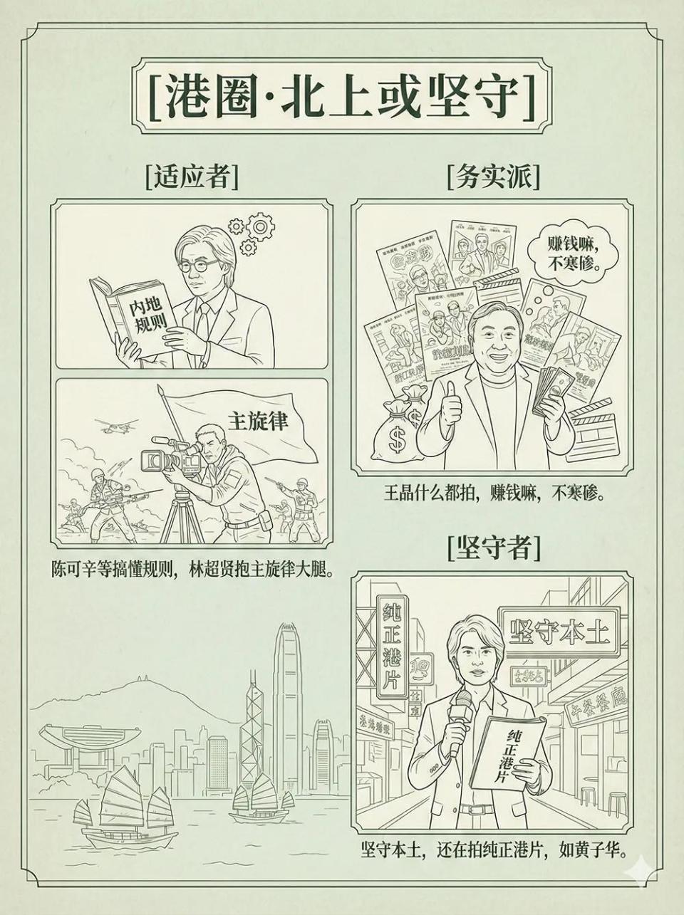 京圈、沪圈……都是什么圈｜揭秘中国文娱势力版图-腾讯新闻