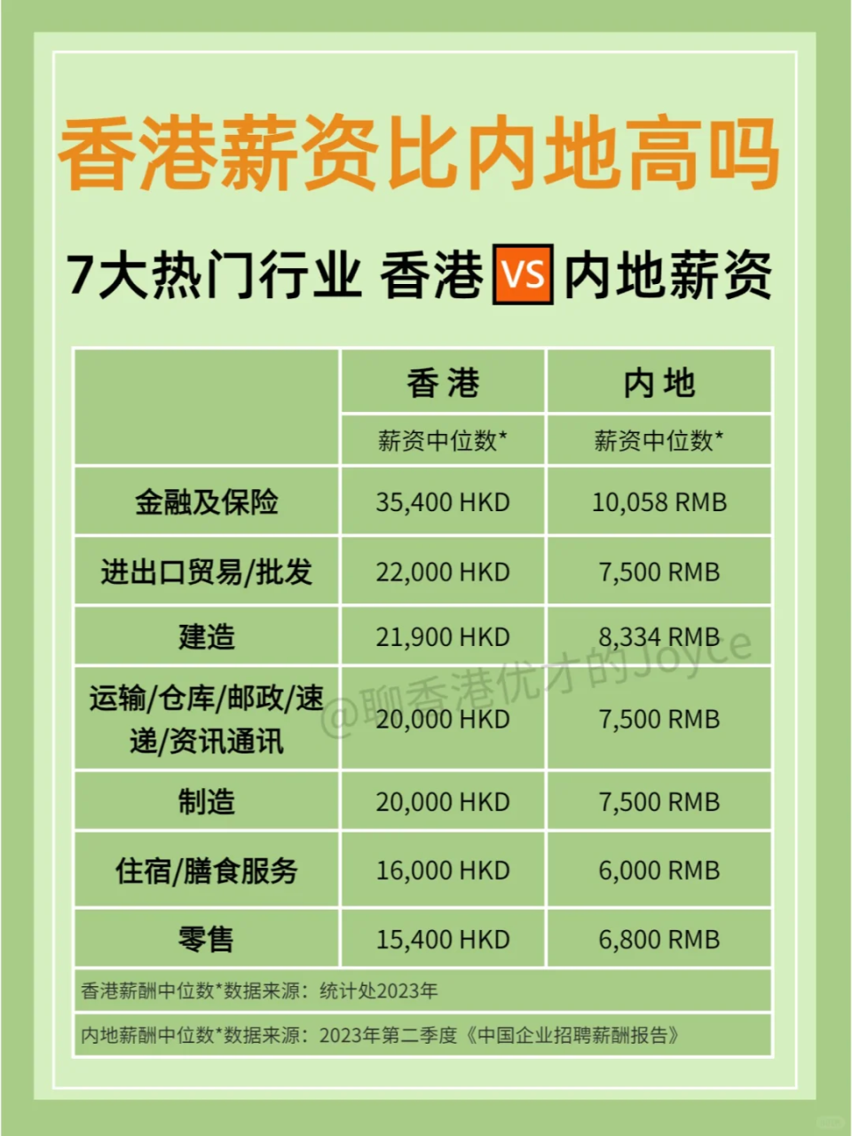 内地优才被港人“排斥”，香港和内地上班有多大区别？申优才是好选择吗？