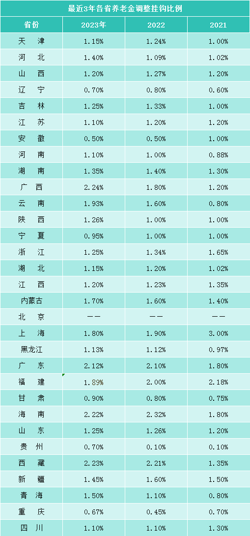 甘肅養(yǎng)老金方案發(fā)布，2個(gè)標(biāo)準(zhǔn)不變，養(yǎng)老金越高越有利