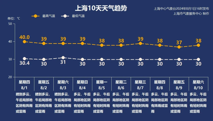 肇庆天气预报一周天气图片