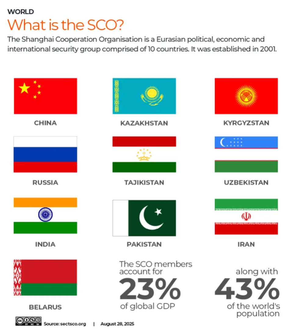 上合三大国印俄中，能离开美西方贸易体系自建经济联盟内循环吗？-腾讯新闻