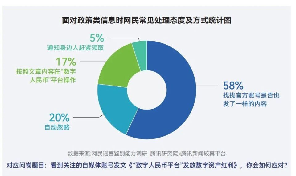 十年謠言治理之路：從信息凈化到信任重構2015-2025｜騰訊新聞較真十周年謠言治理白皮書 - 
