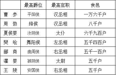 汉朝的宰相为何这么没有存在感?