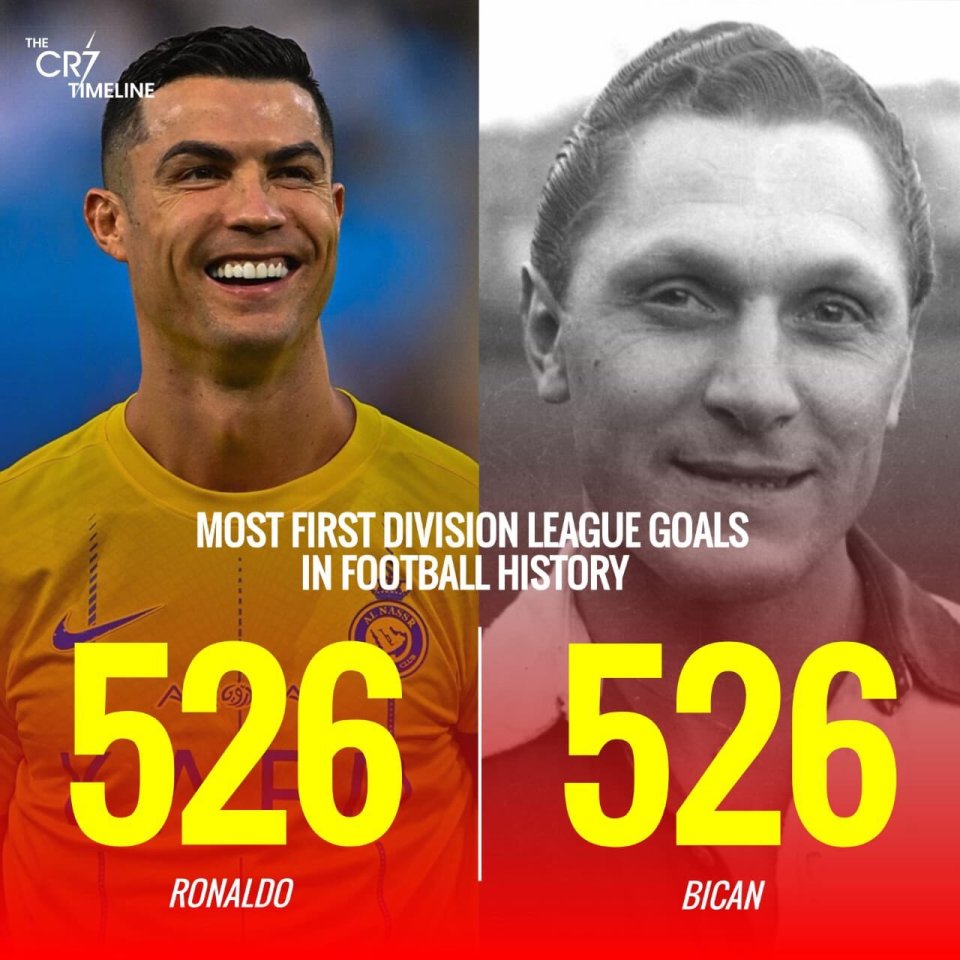 527球c罗又成第一人加冕顶级联赛历史射手王52场造61球