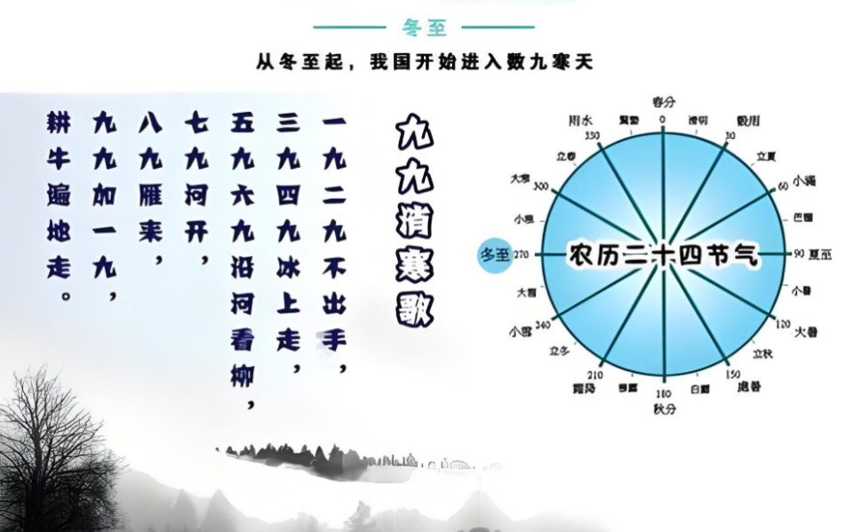 数九时间表来了！2024年哪天入九？最冷三九四九在什么时候？_腾讯新闻