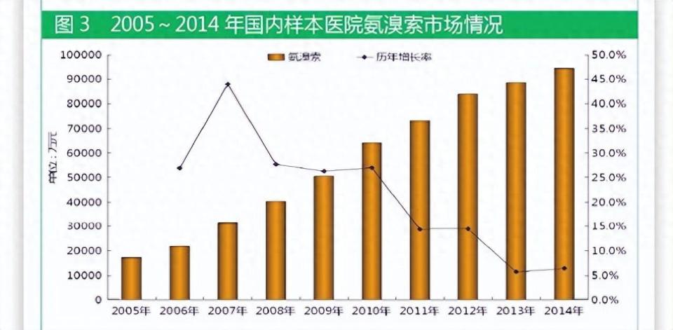 孩子咳嗽有痰為什麼不建議用鹽酸氨溴索沐舒坦