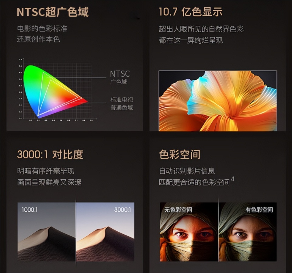 5英寸华星光电屏,真1080p分辨率,900cvia流明.比如