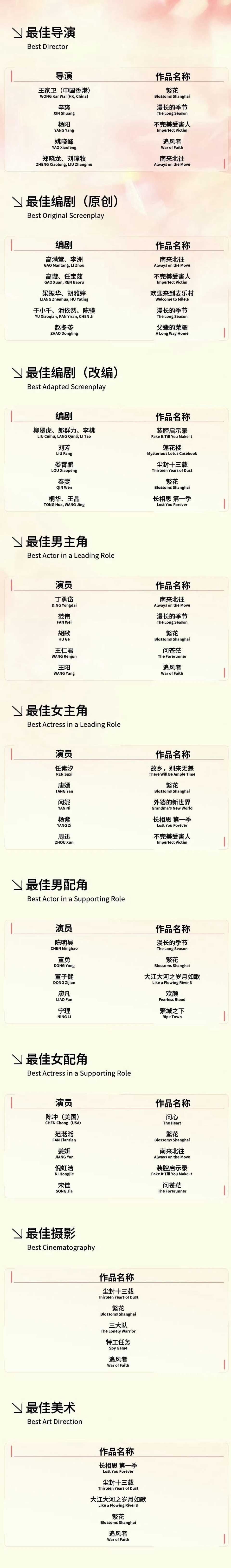 第29届上海电视节白玉兰奖入围名单公布 竞争激烈