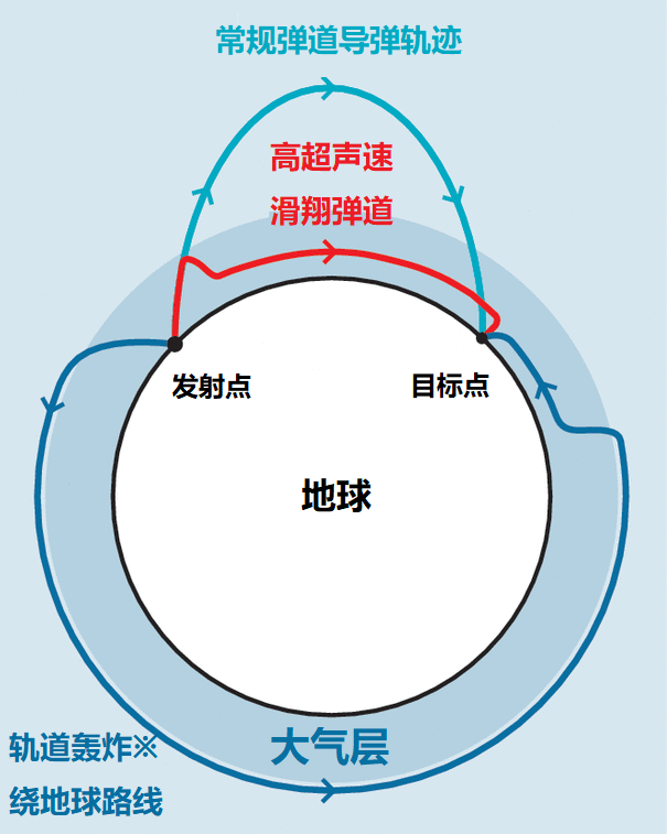 美军证实中国测试轨道轰炸：当年美国设想的方案，由中方抢先实现抖音3元1000粉,抖音赞1w20元