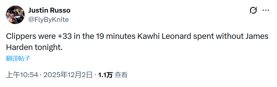 哈登傳球失誤聯盟第一！隊記點名批評其不拼搏 快船有卡無登凈勝33分 - 