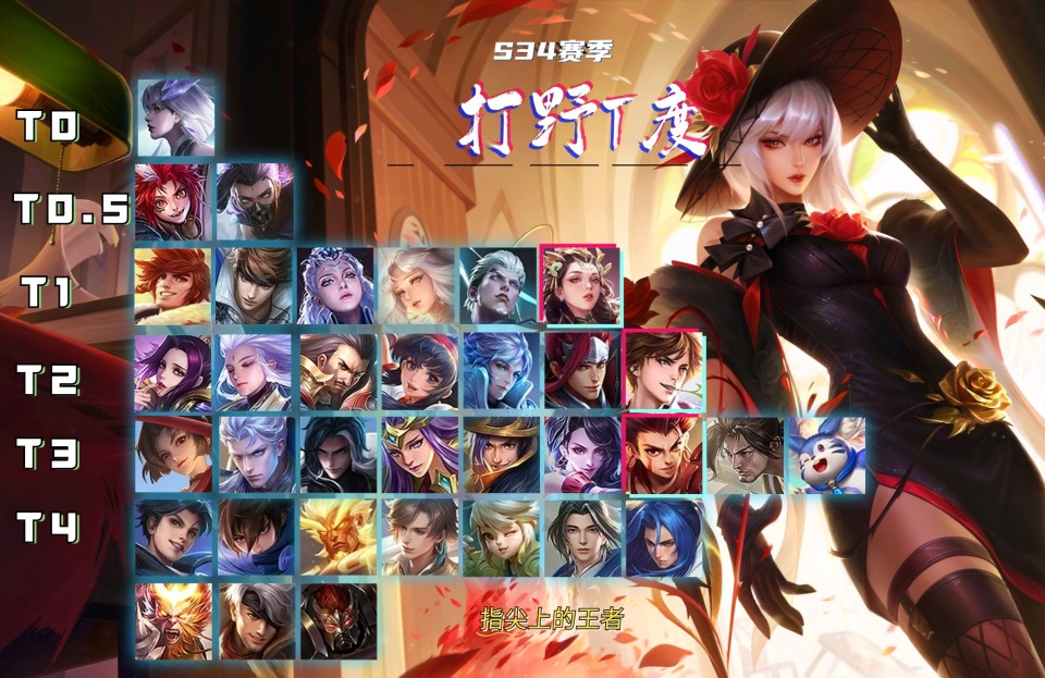 s34后期打野梯度:镜独揽t0,哪吒降至t3,李白韩信皆有上升_腾讯新闻