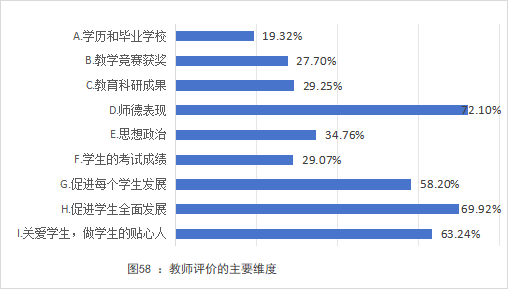 深度报告｜全国中小学教师现状出炉：压力、薪酬、发展全解析_腾讯新闻