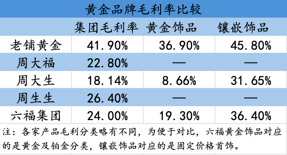 周大福賣不動(dòng)了，“貴婦們”卻在排隊(duì)搶黃金，“有錢人的世界我不懂”