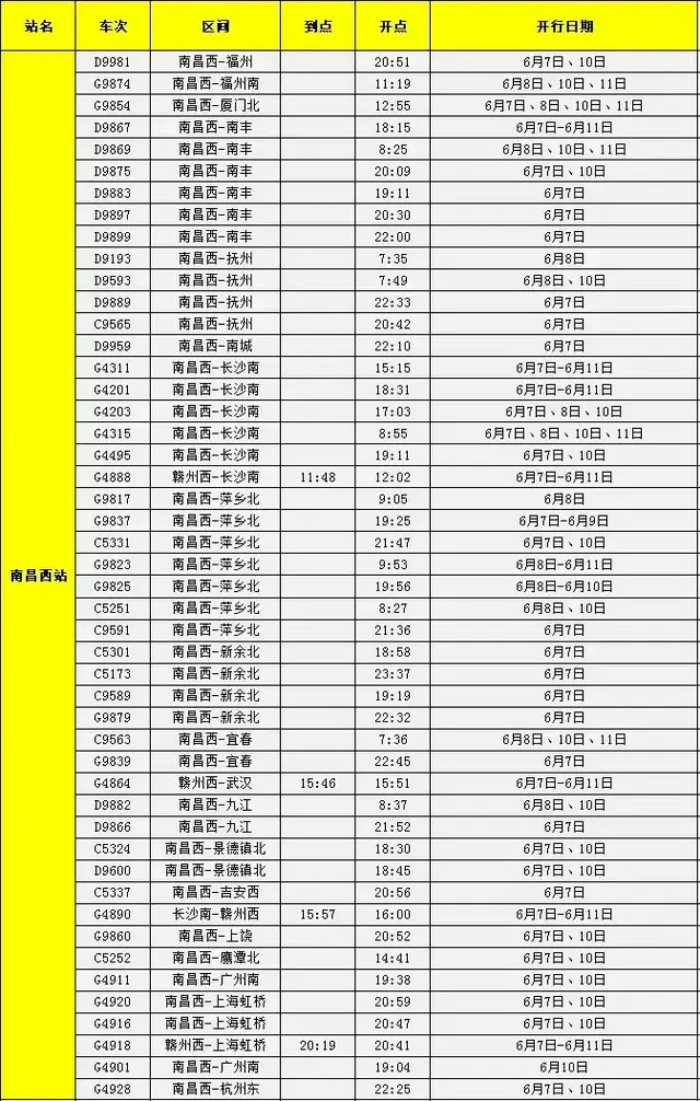 端午假期,南昌车站加开185趟旅客列车