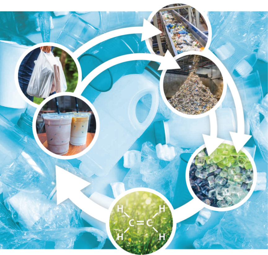 美国4个战略目标:解构,升级再造,设计可回收塑料,扩展和部署(图片来源