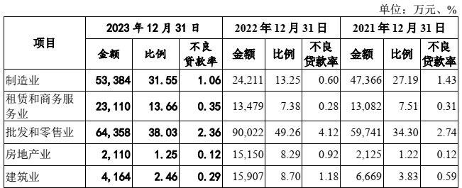 東莞銀行錨定沖A：第四次更新招股書，總資產(chǎn)近6400億