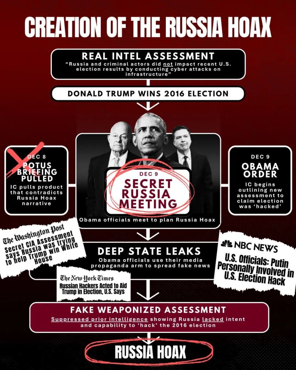 加巴德公布文件，“通俄门”事件幕后总导演浮出水面-腾讯新闻