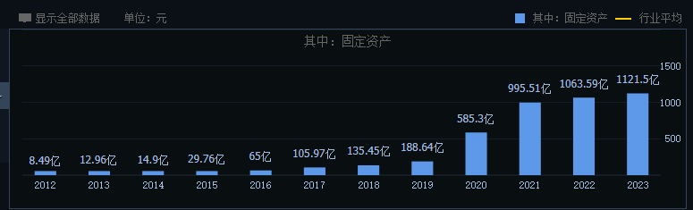 巨額負(fù)債的牧原股份，還能挽回投資者的信賴嗎？