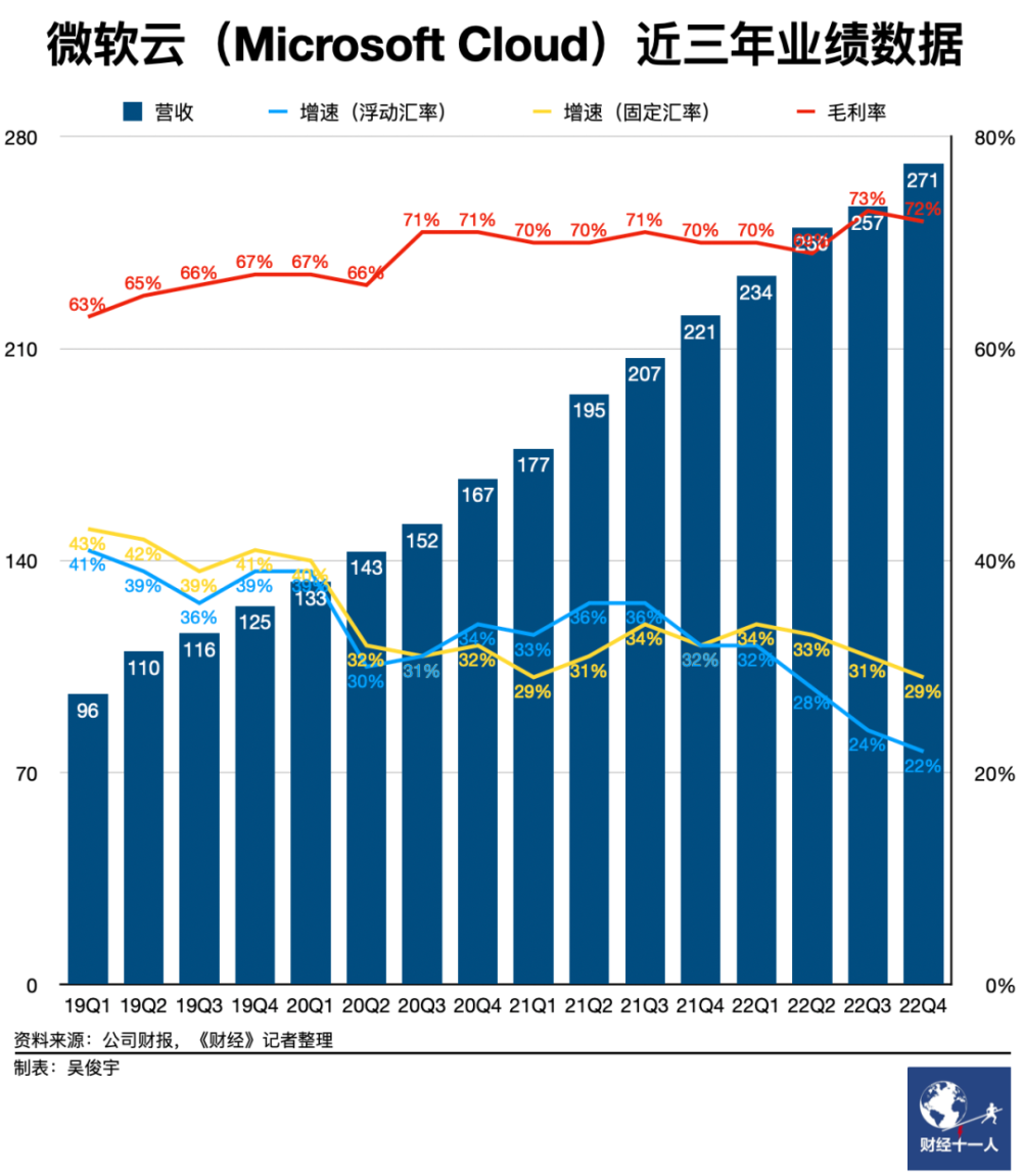 美国三大云厂正在拉大与中国同行的差距客房预订英语情景对话2023已更新(网易/今日)