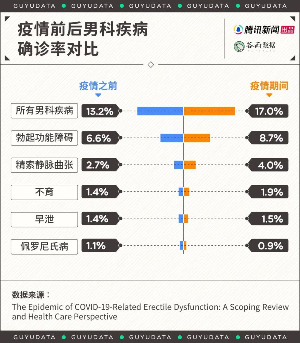 感染新冠后,男性的生育能力真的会下降吗?