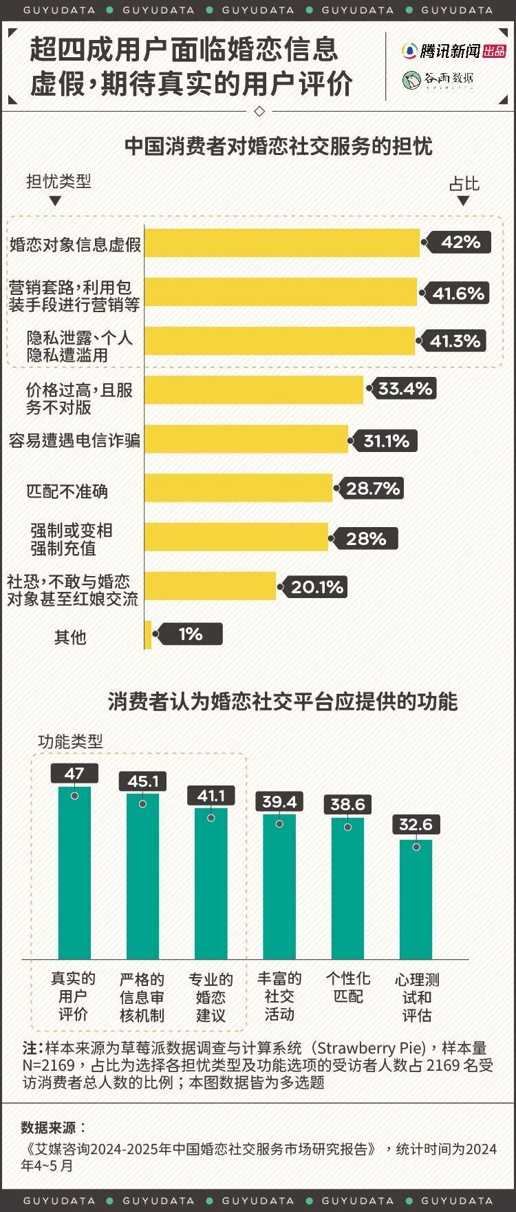 招聘软件找对象 相亲市场找工作 精英们流行“反向操作”