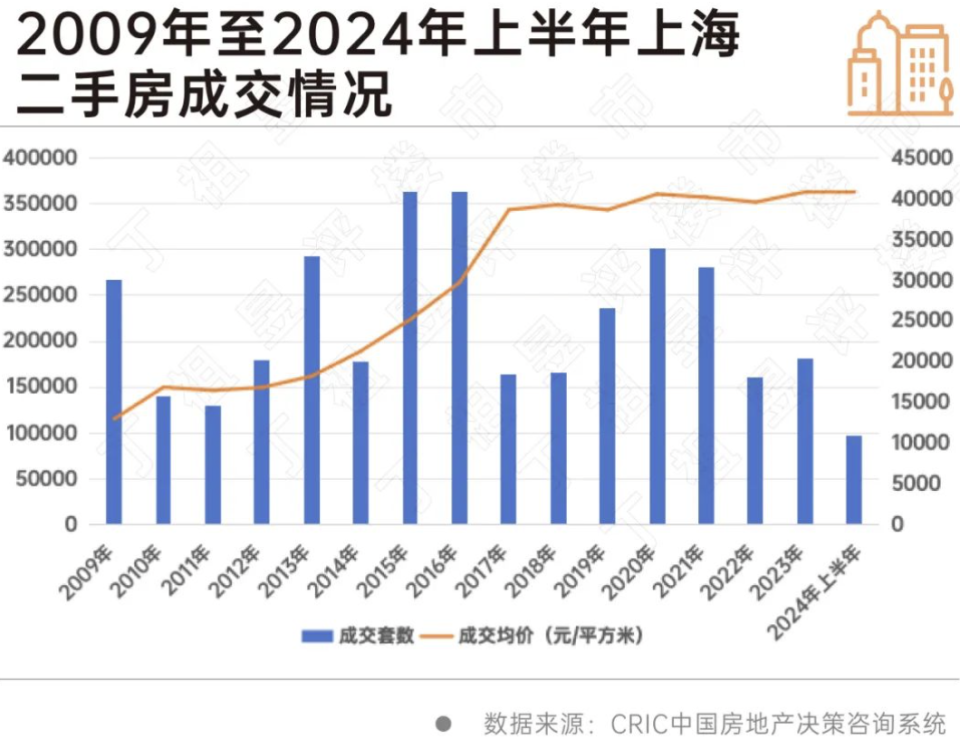 疯狂！上海楼市，捅破了天花板！_腾讯新闻