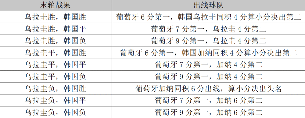 一文读懂八组出线形势：英荷西形势大好德国阿根廷仍有生机蚂蚁的数学题