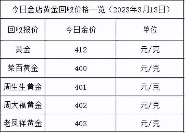 2023年3月13日各大金店黃金價格多少錢一克?