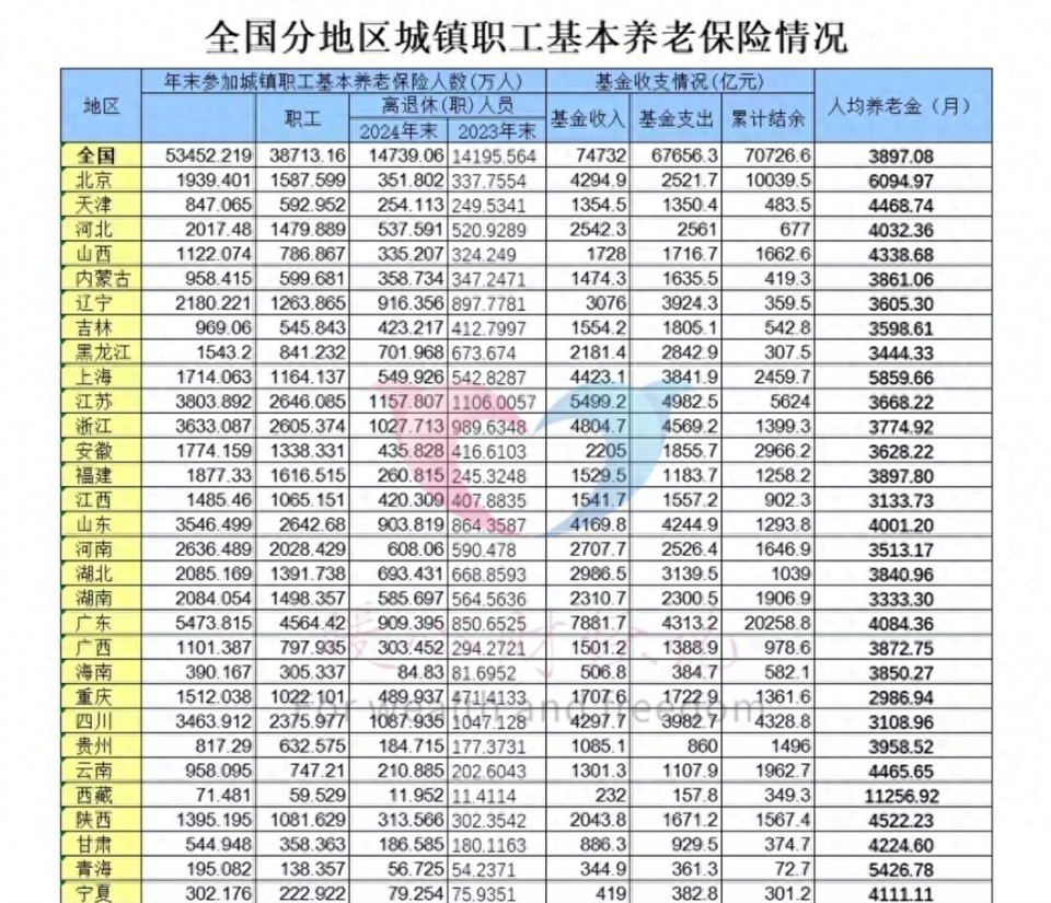 山东省900万退休人员，人均养老金4000元，是怎样算、怎样涨的？-腾讯新闻