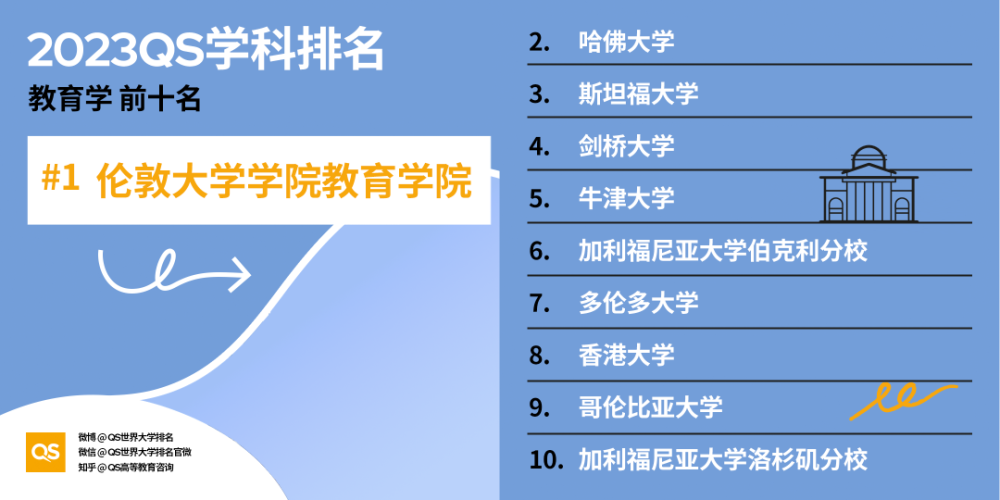 2023QS世界大学学科排名发布！中国大陆高校学科入榜数量创新高音乐教材七年级上册2023已更新(网易/腾讯)音乐教材七年级上册