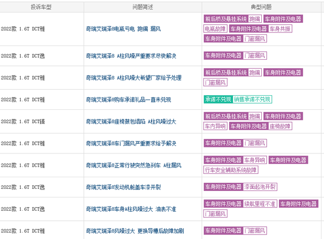 3·15前瞻｜噪音大、品控差，奇瑞、飞凡、理想会上“黑榜”吗？_腾讯新闻