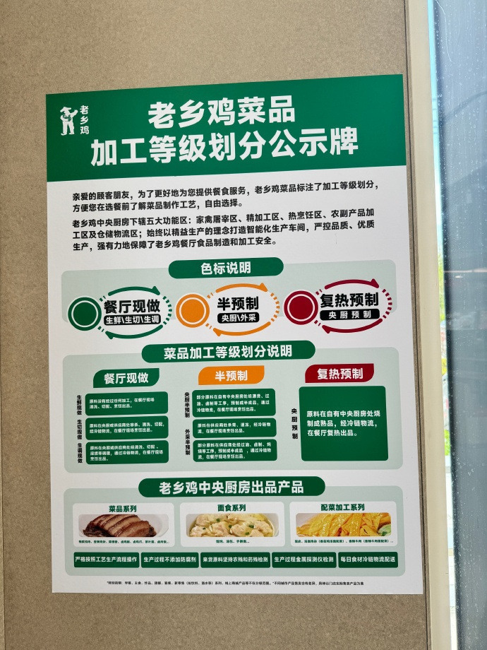 老乡鸡打"明牌",率先公开菜品溯源_腾讯