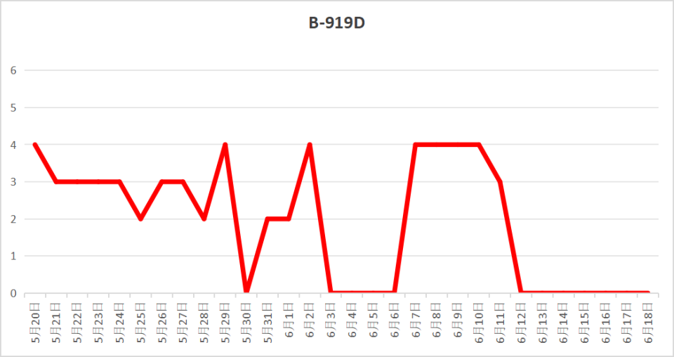 C919交付以来，到底飞得怎么样？_腾讯新闻