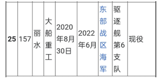 052d服役一览表2020图片