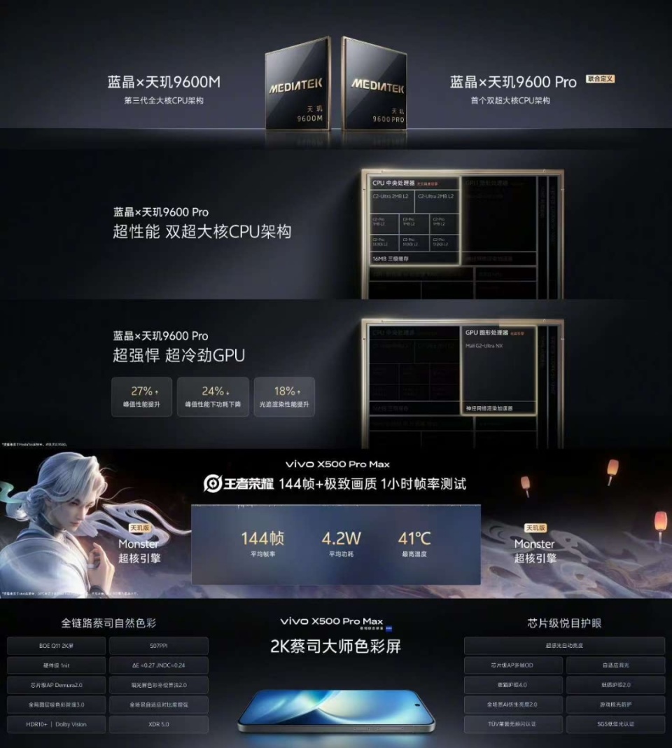 vivo X500系列影像升级，搭载蔡司超动态主摄_腾讯新闻