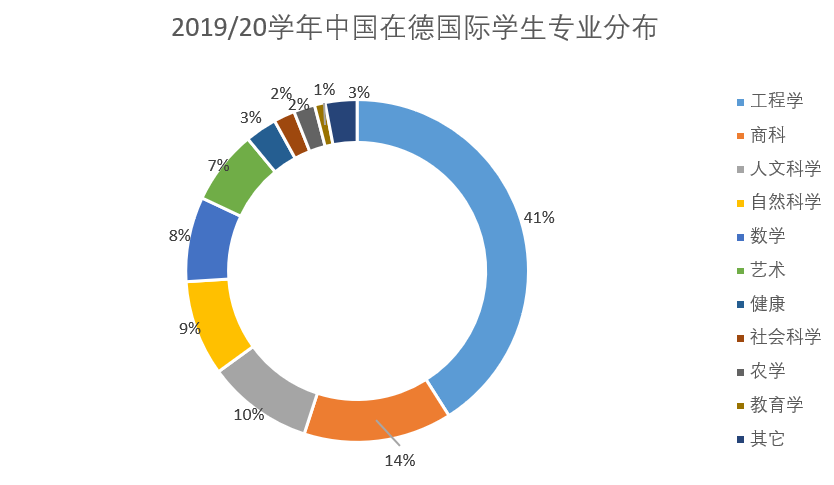 这都可以？（中国学生出境留学的第一大目的地是）中国生源最好大学，(图29)