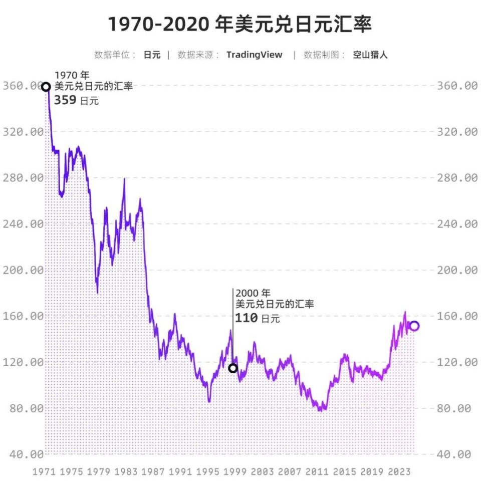 政府印钞、日元贬值、资本套利，日本经济还能撑多久？-腾讯新闻